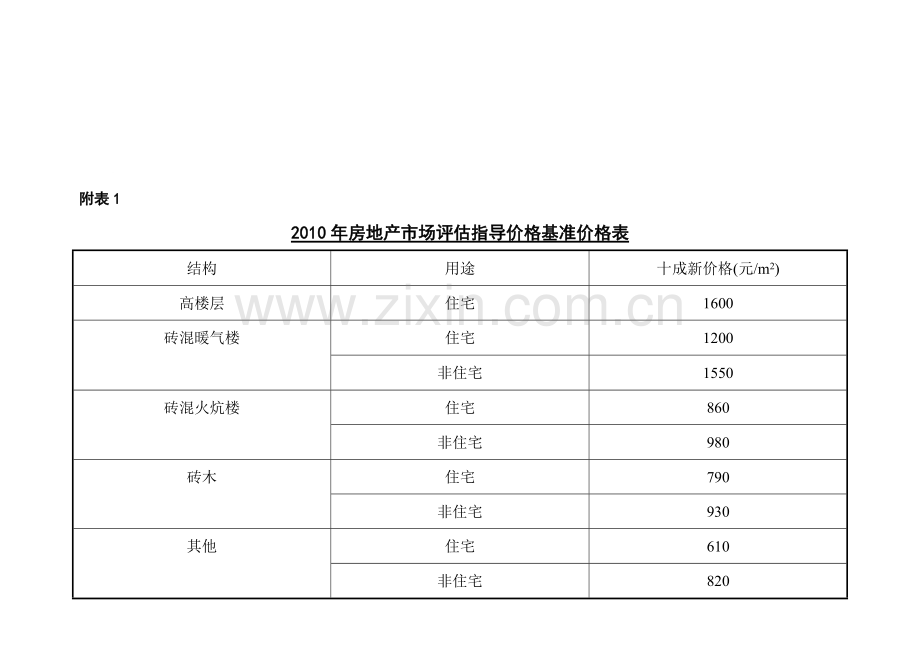 2010年房地产市场评估指导价格基准价格表.doc_第1页