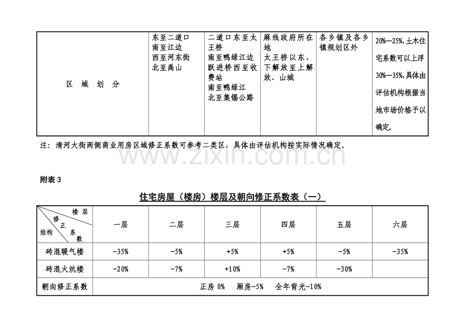 2010年房地产市场评估指导价格基准价格表.doc_第3页