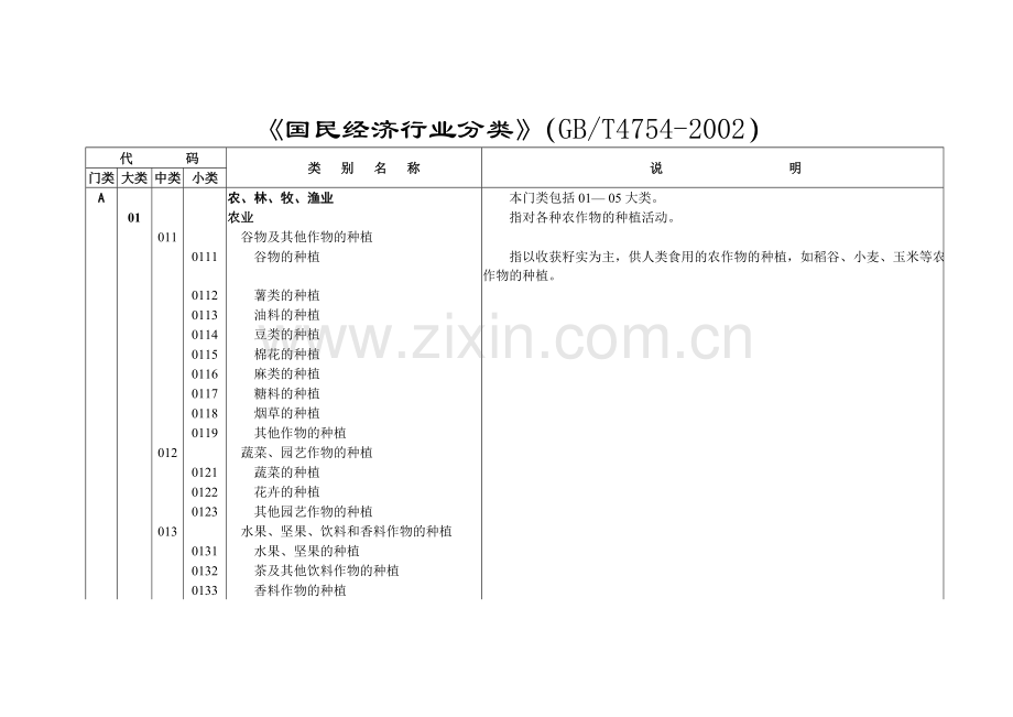 国家行业分类标准.doc_第1页