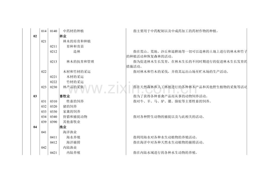 国家行业分类标准.doc_第2页