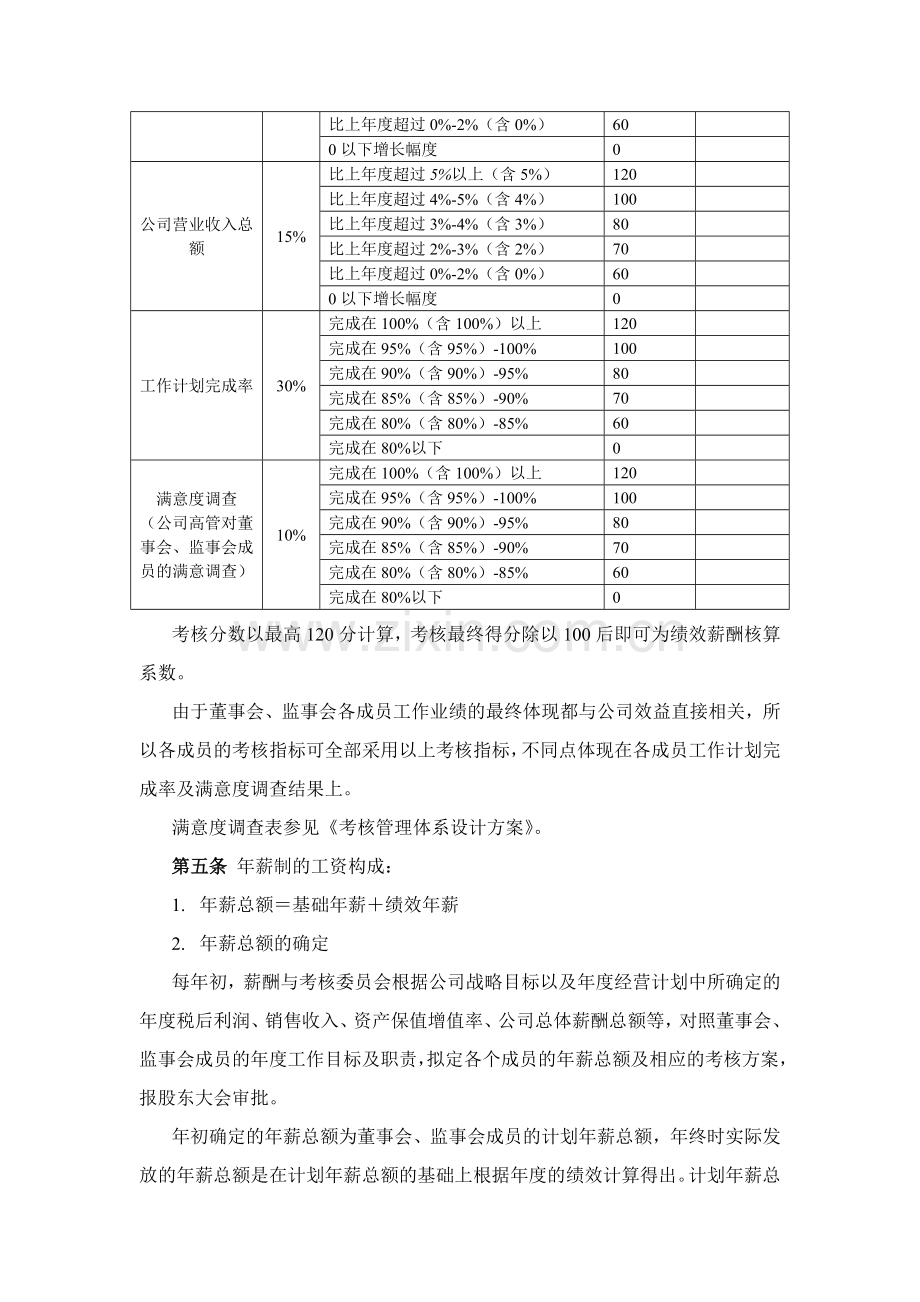 董事会监事会成员薪酬考核管理办法.doc_第2页