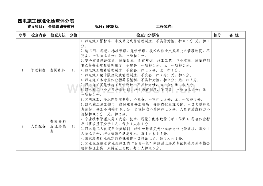 四电施工标准化管理考核评分表..doc_第1页