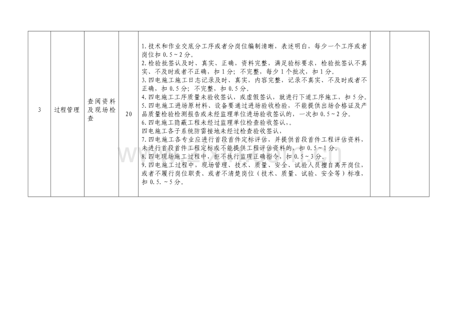 四电施工标准化管理考核评分表..doc_第2页