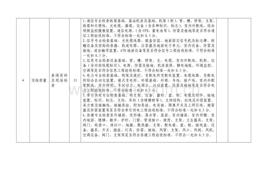 四电施工标准化管理考核评分表..doc_第3页