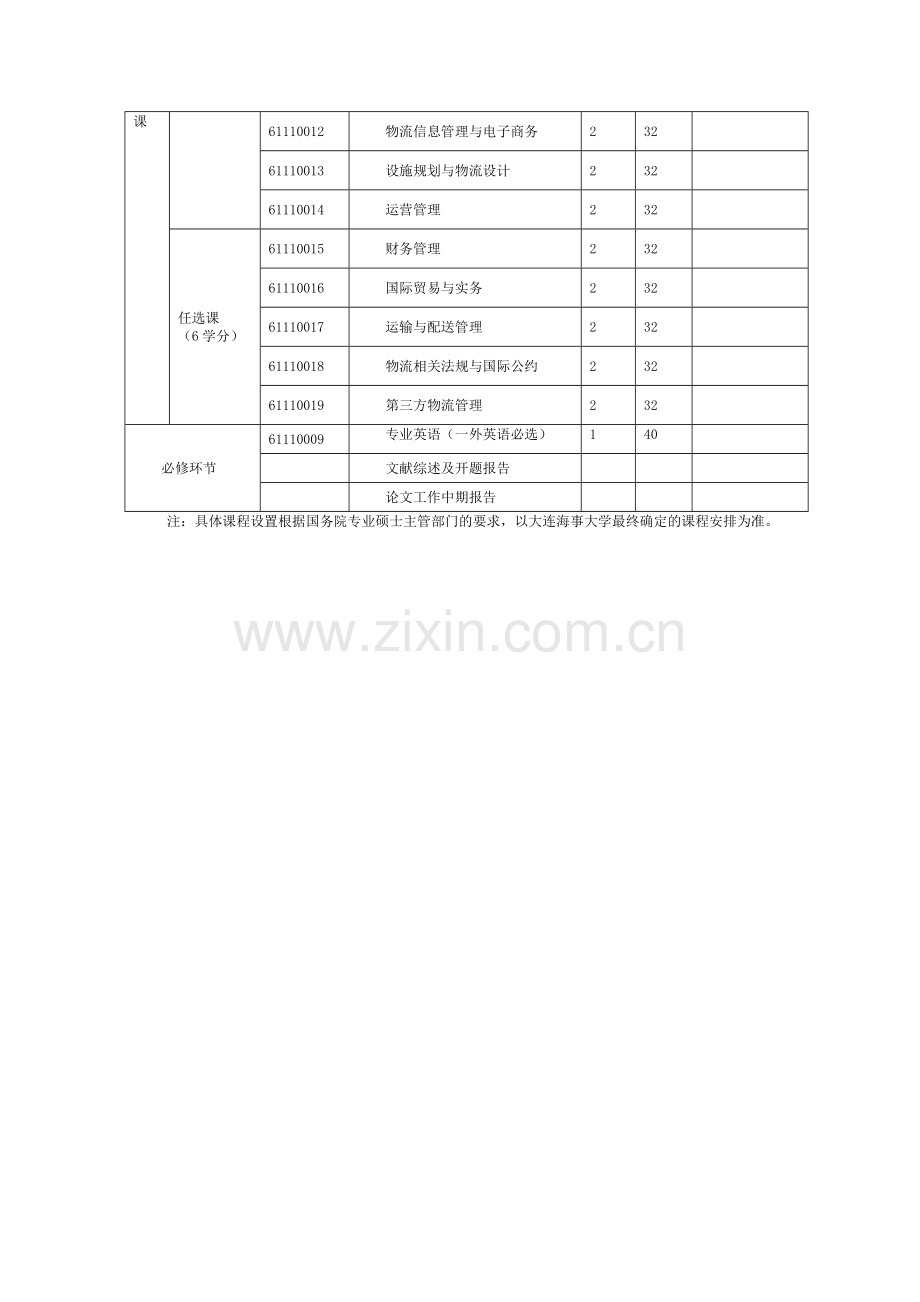 大连海事大学物流工程领域工程硕士上海班招生简章.doc_第2页