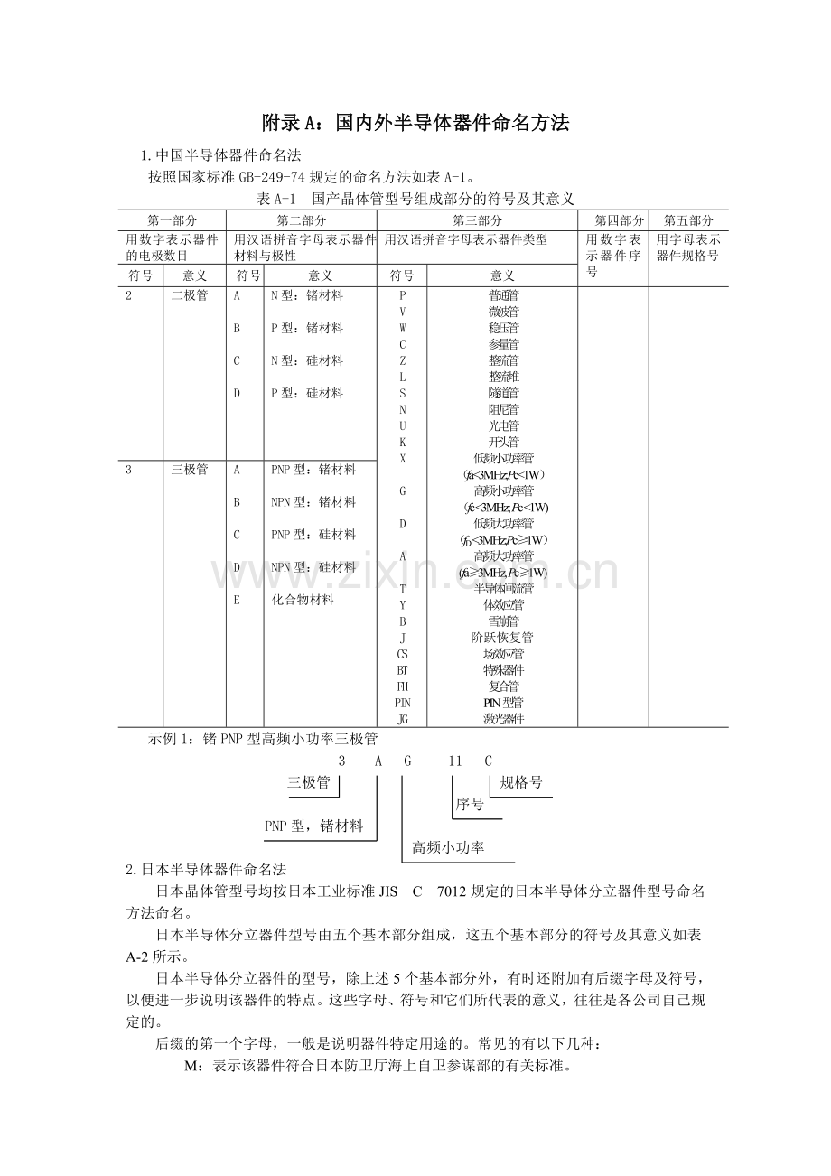 分立元件手册.doc_第1页