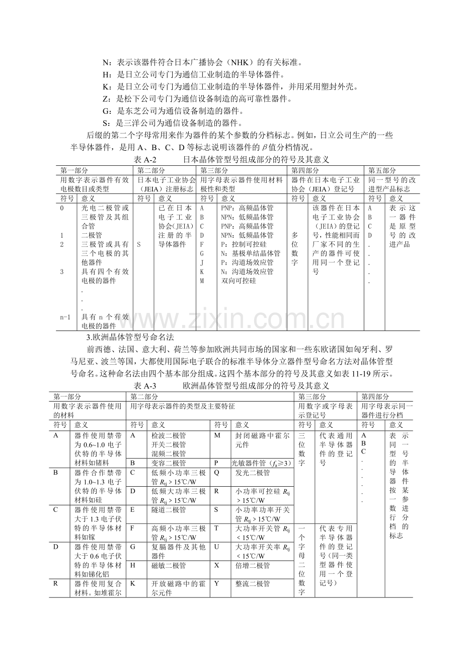 分立元件手册.doc_第2页