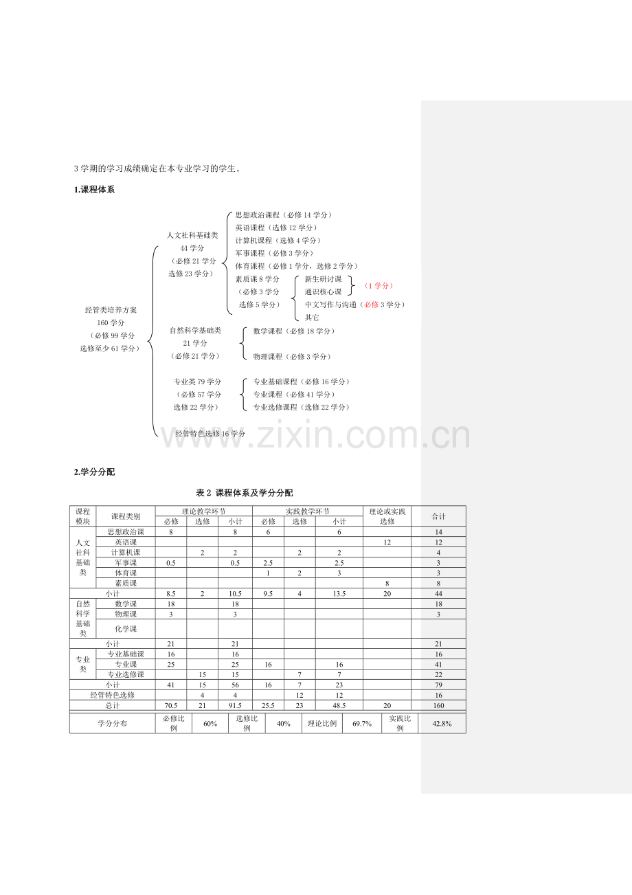 2012工商管理专业培养计划.doc_第3页