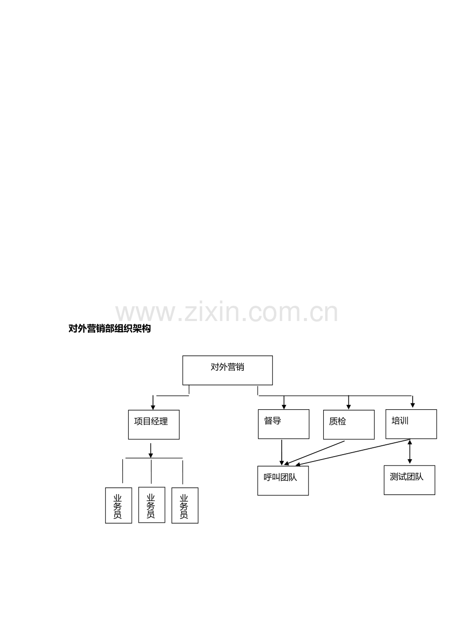 对外营销部组织架构与岗位职责.doc2.doc1.doc_第1页