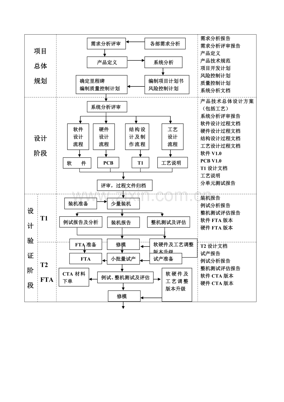 微波仿真论坛-0823@52RD-手机研发流程及具体内容详解.doc_第2页