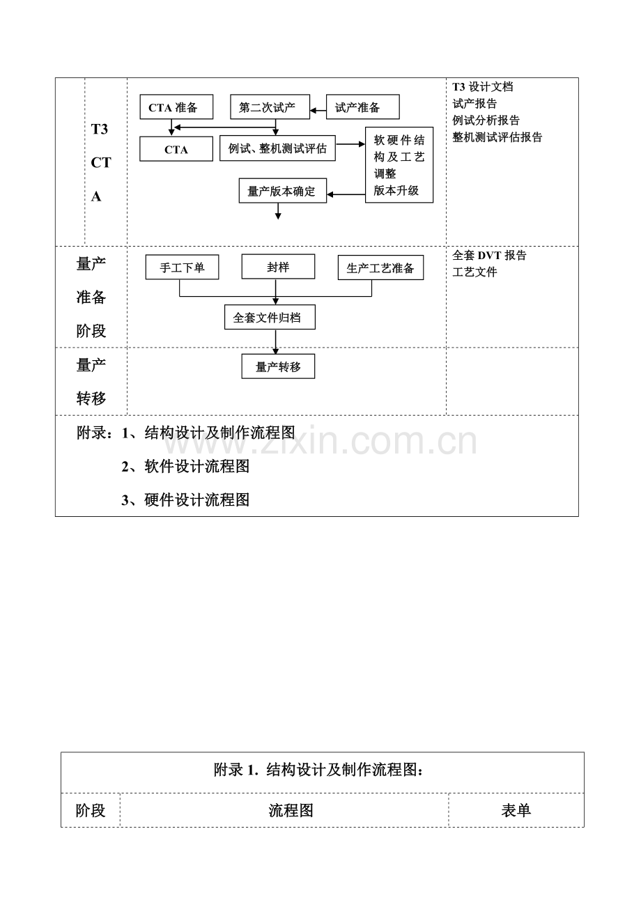 微波仿真论坛-0823@52RD-手机研发流程及具体内容详解.doc_第3页