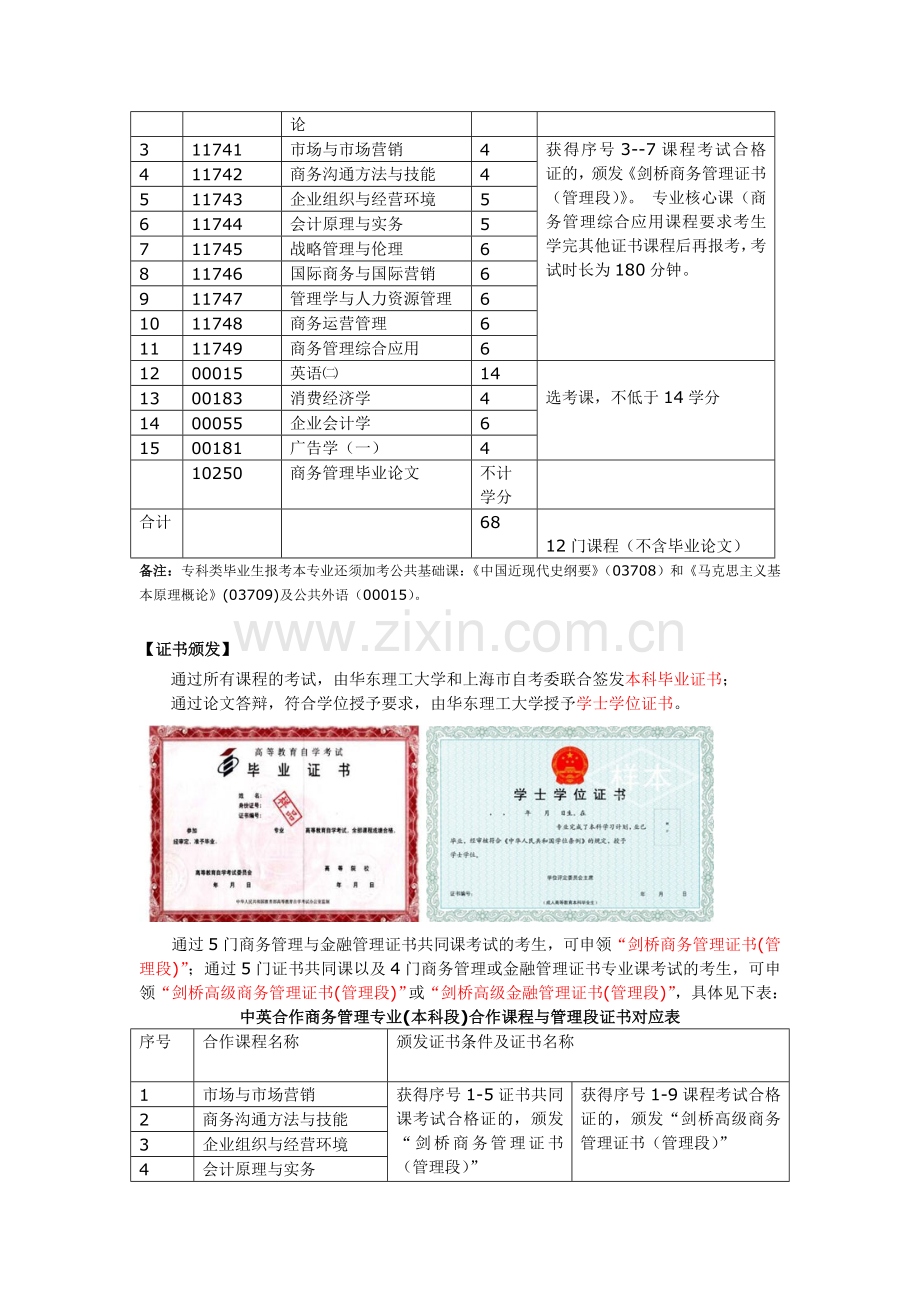 2015华东理工大学自考商务管理专业招生简章.doc_第3页