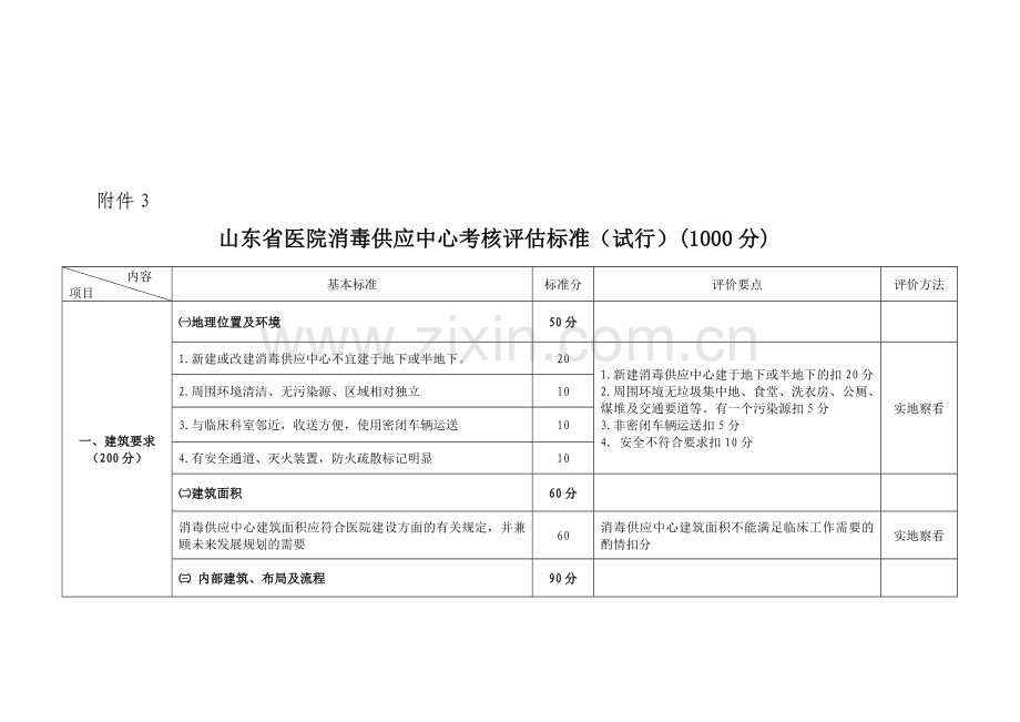 山东省医院消毒供应中心考核评估标准(试行).doc_第2页