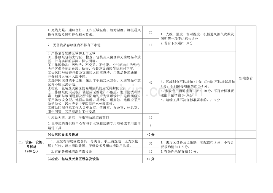 山东省医院消毒供应中心考核评估标准(试行).doc_第3页