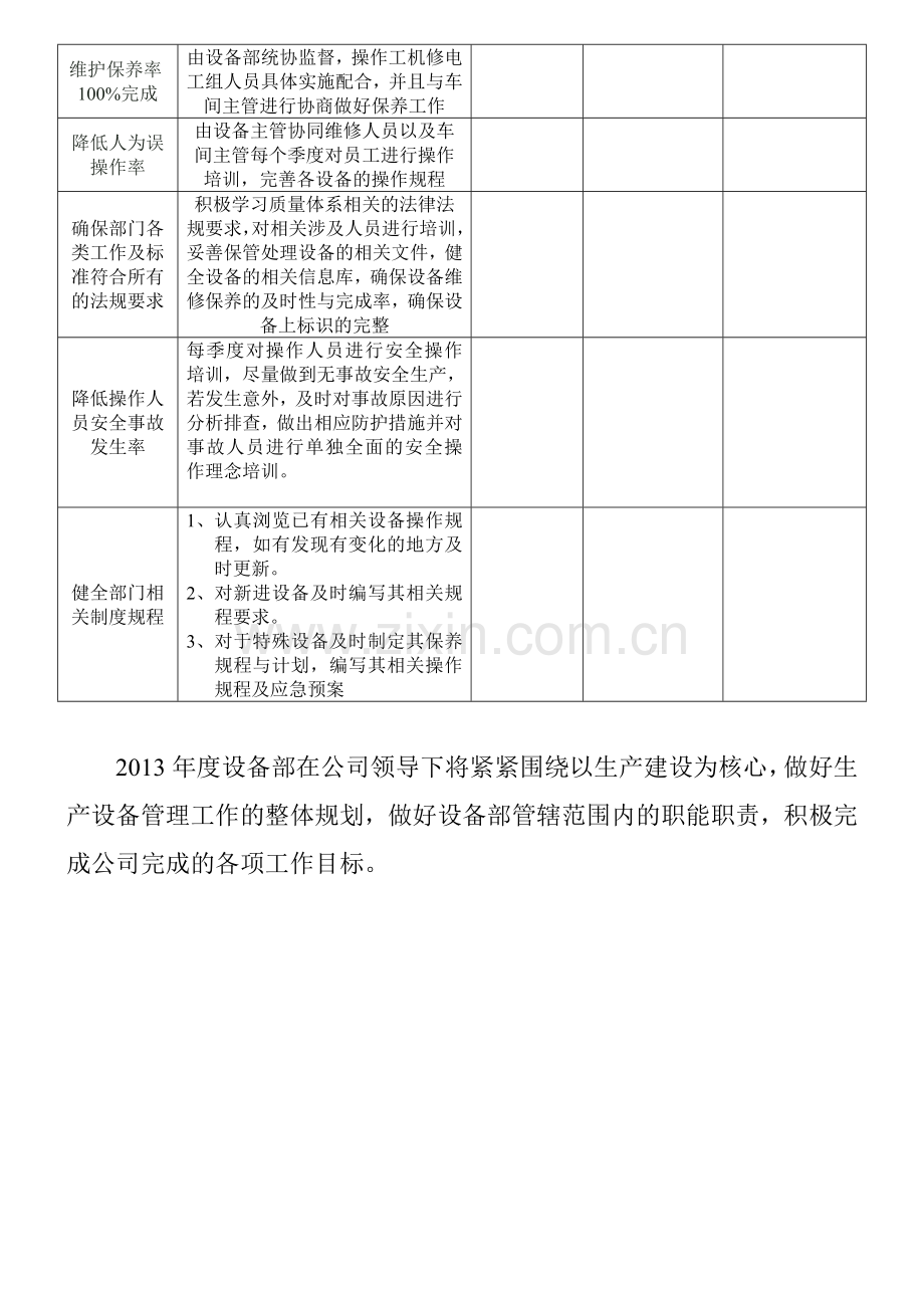 2013设备部工作目标与计划.doc_第2页