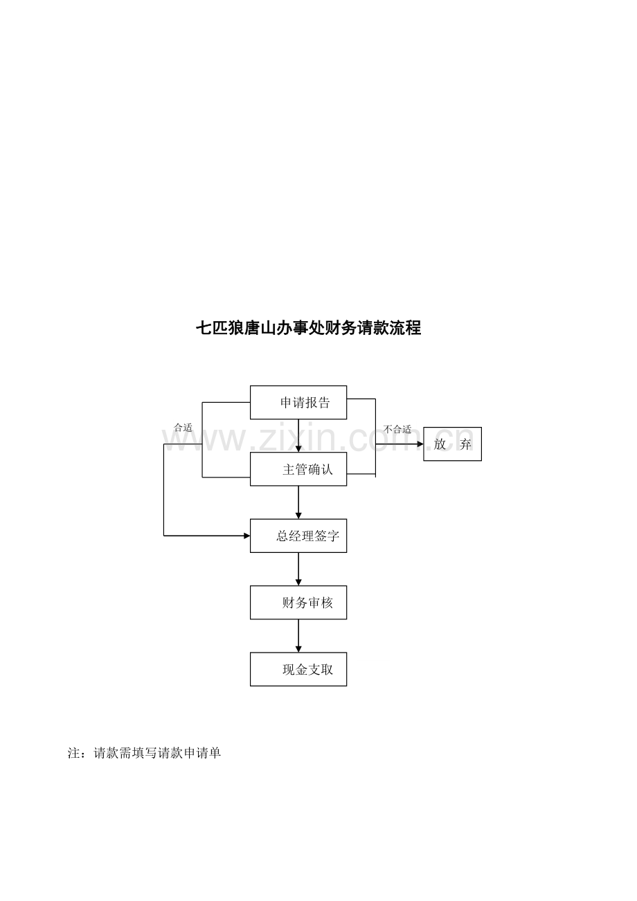 唐山分销流程图.doc_第3页