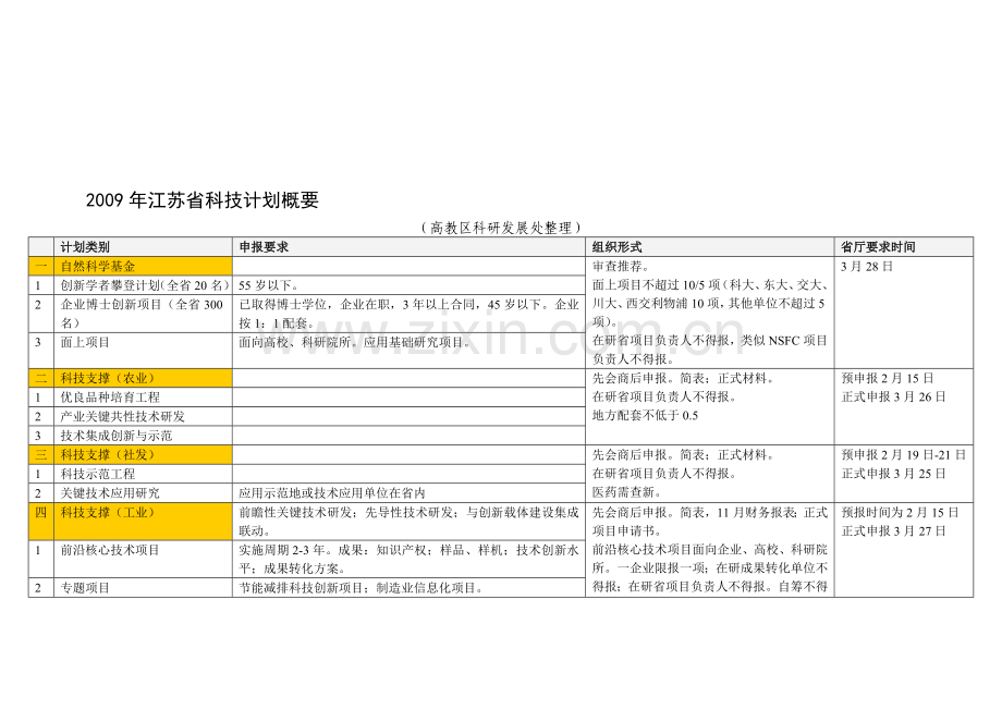 2009年江苏省科技计划概要.doc_第1页