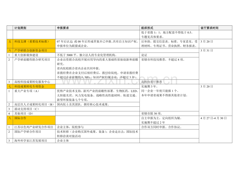 2009年江苏省科技计划概要.doc_第2页