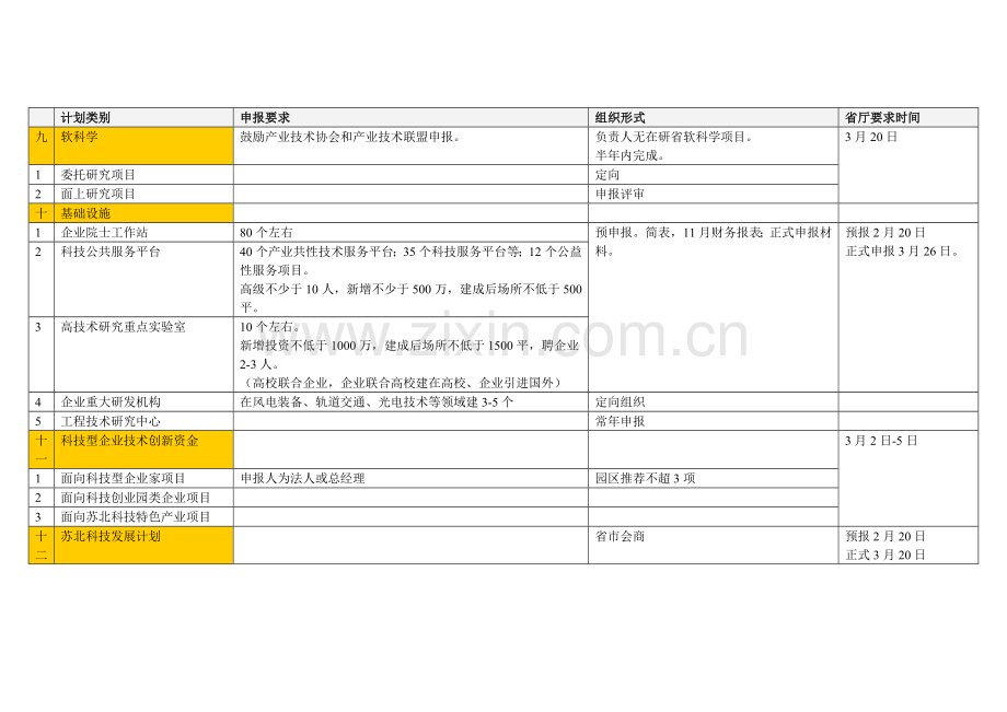 2009年江苏省科技计划概要.doc_第3页