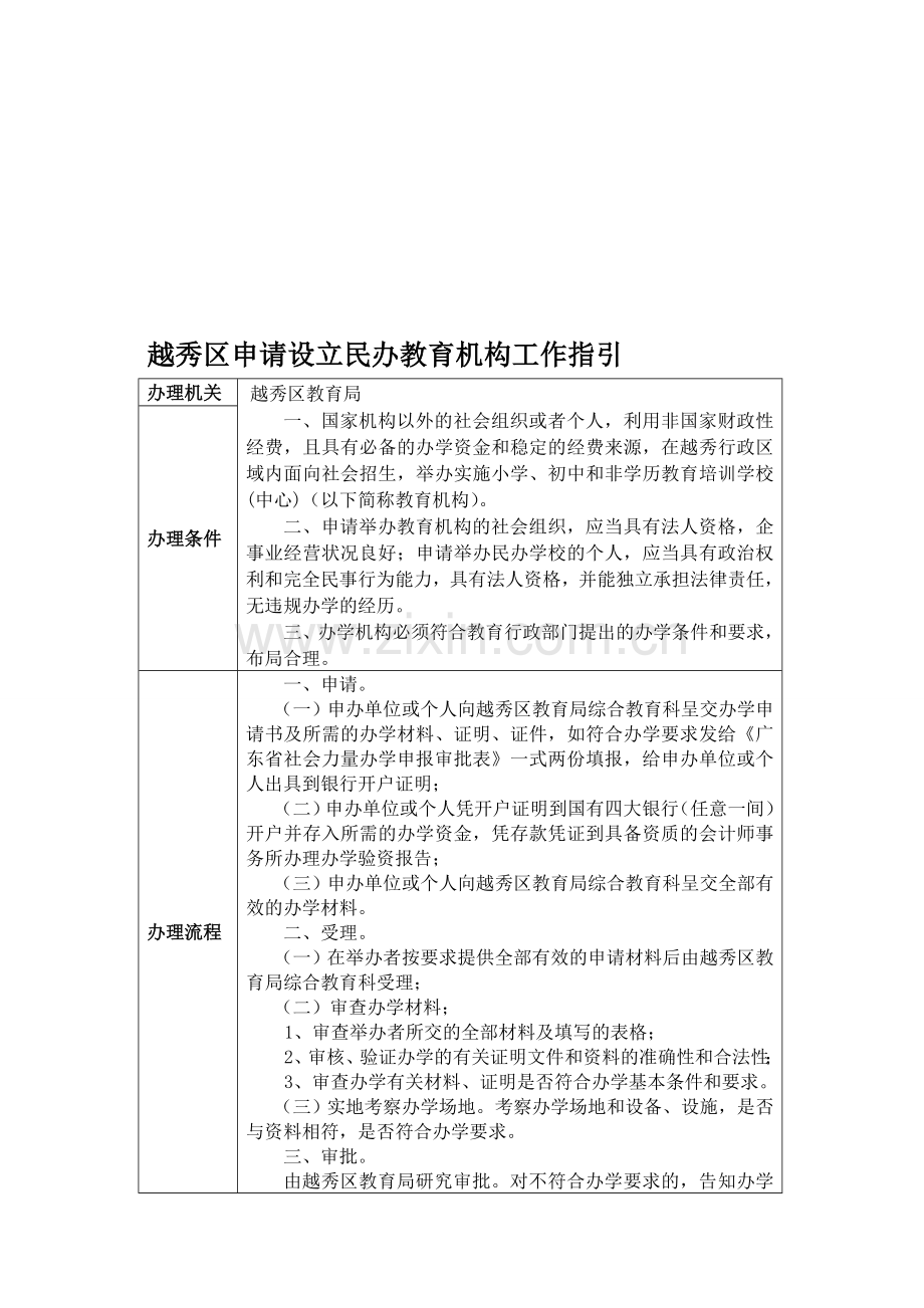 民办教育机构办学许可证及审批流程.doc_第1页