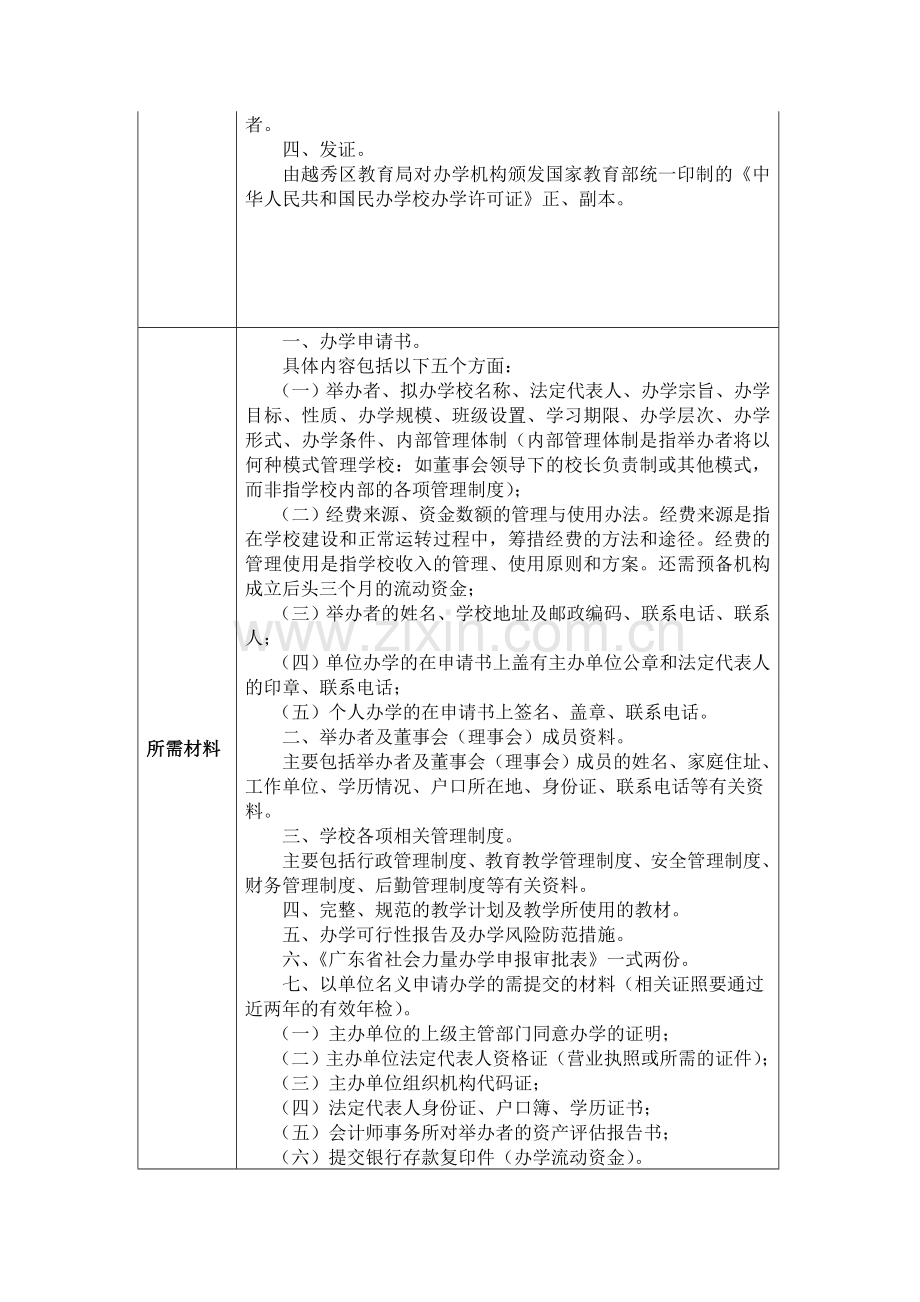 民办教育机构办学许可证及审批流程.doc_第2页