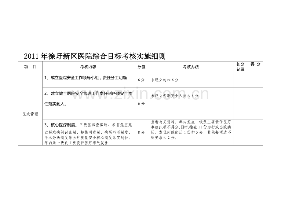 2011年徐圩新区医院综合目标考核实施细则.doc_第1页