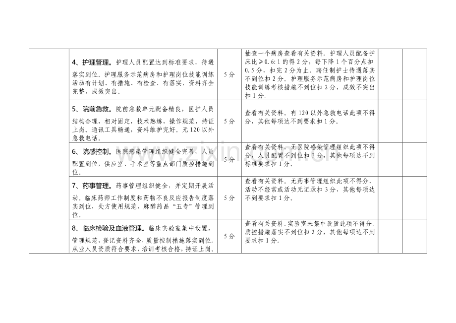 2011年徐圩新区医院综合目标考核实施细则.doc_第2页