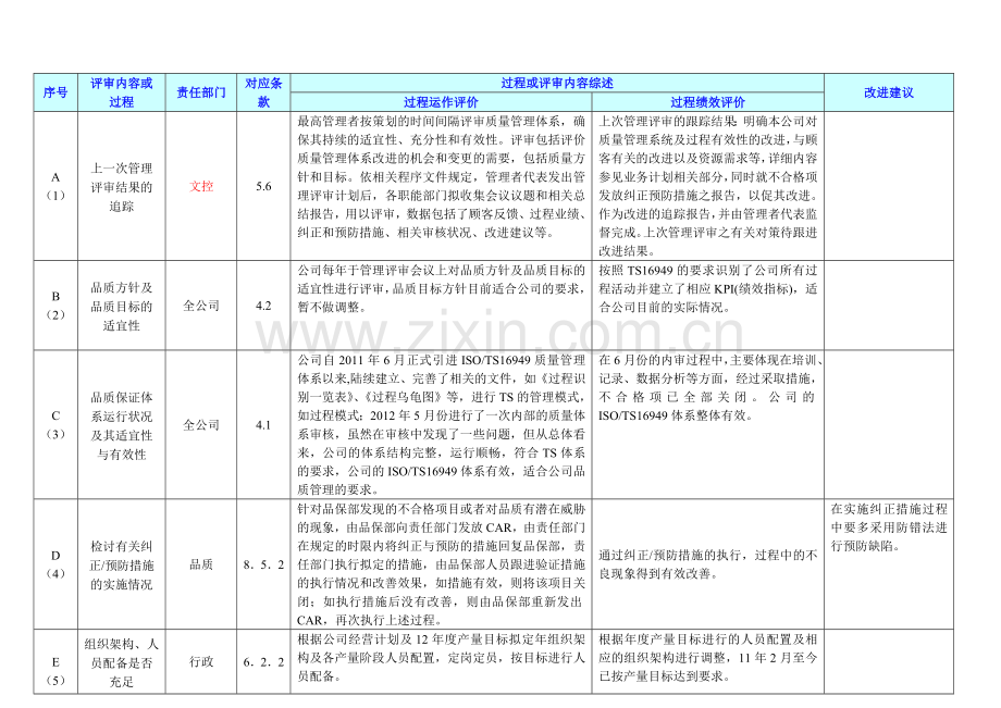 2014管理评审报告(lucky).doc_第2页