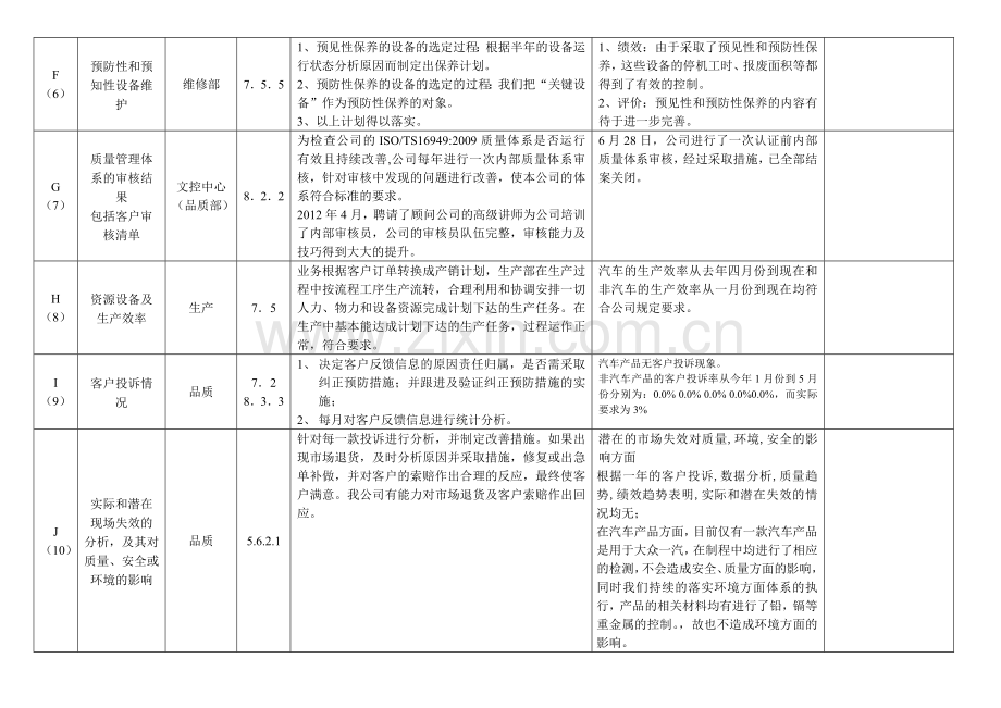 2014管理评审报告(lucky).doc_第3页