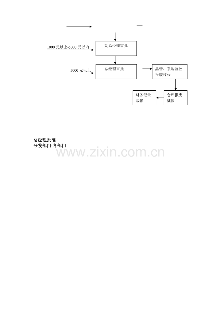 借款审批流程.doc_第3页