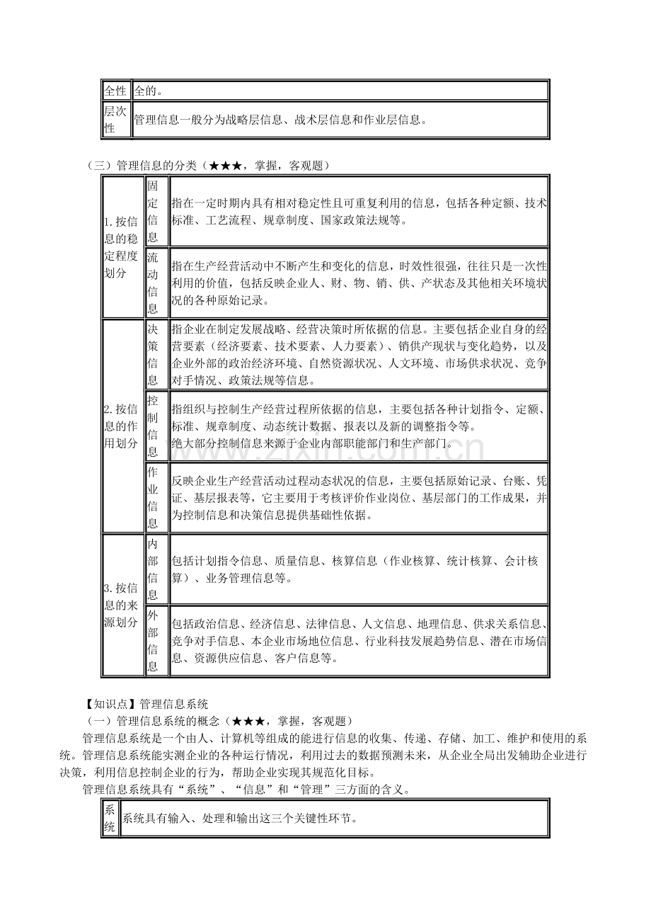 2016年CPA考试公司战略与风险管理分析-管理信息系统的应用与管理.doc_第2页