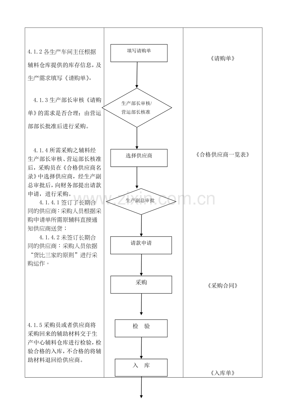 QP-06-00采购管理控制程序.doc_第2页