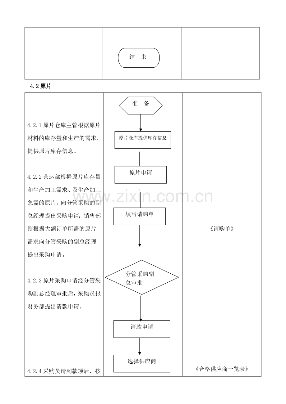 QP-06-00采购管理控制程序.doc_第3页