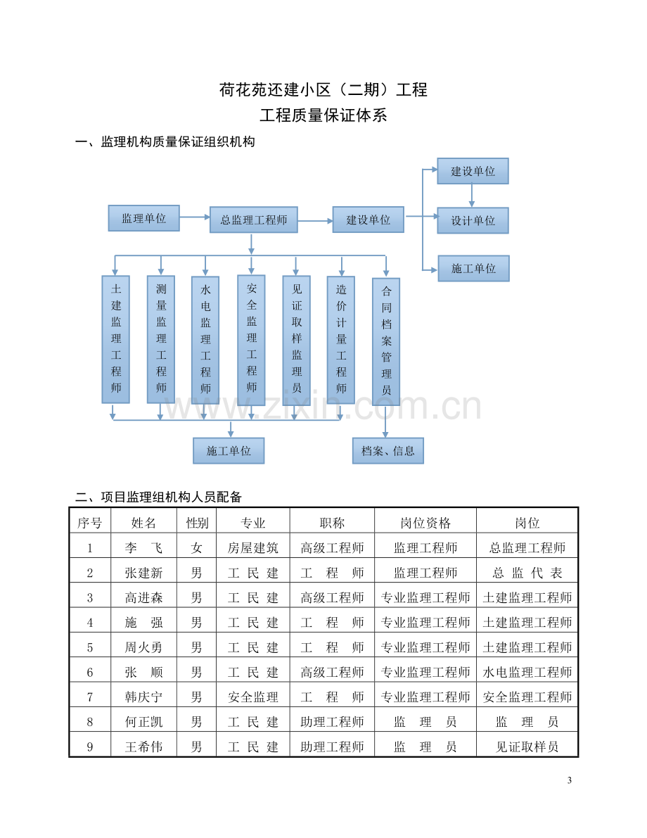 ★监理质量保证体系及保证措施.doc_第3页