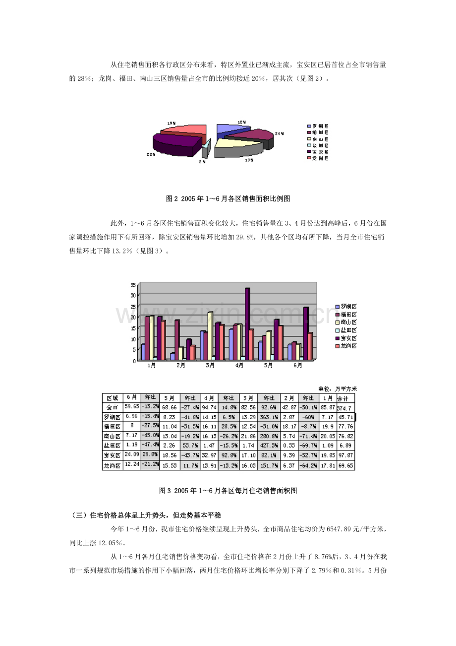 2005年上半年深圳房地产市场发展报告.doc_第2页