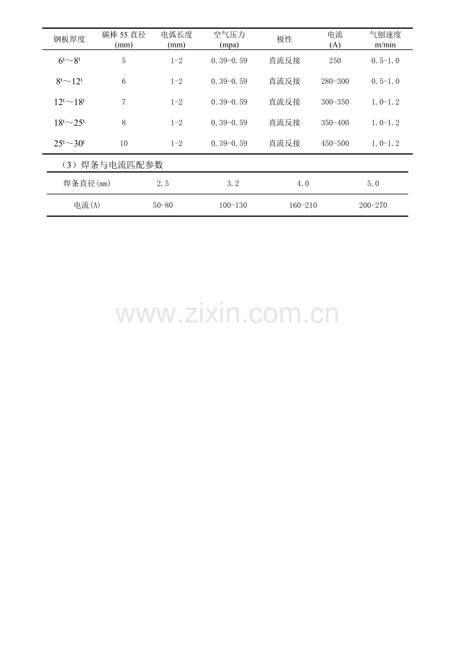 生产制作工艺作业指导书.doc_第3页