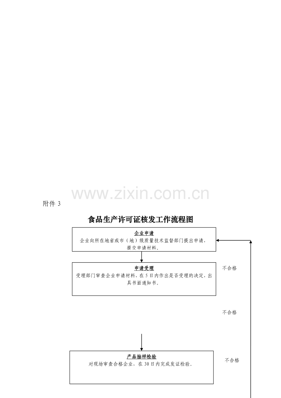 食品生产许可证核发工作流程图.doc_第1页