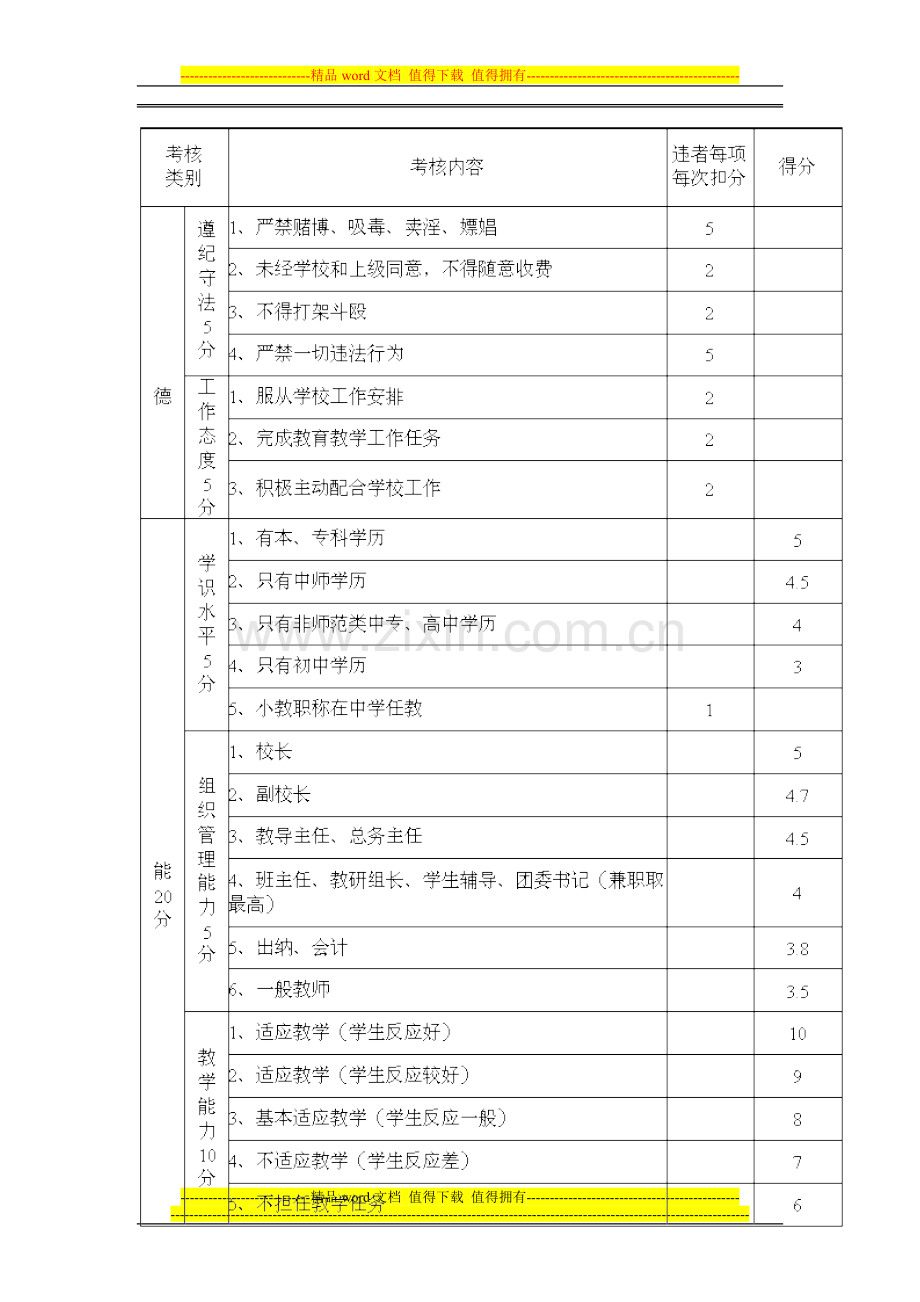 绥宁八中教师专业技术职务任职年度考核方案.doc_第2页