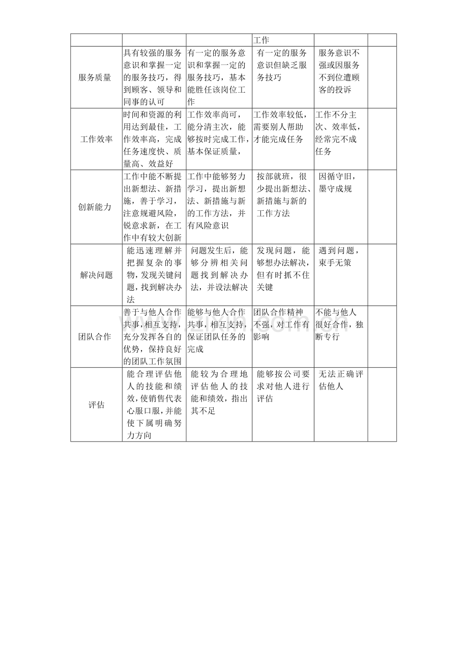 主管绩效考核.doc_第2页