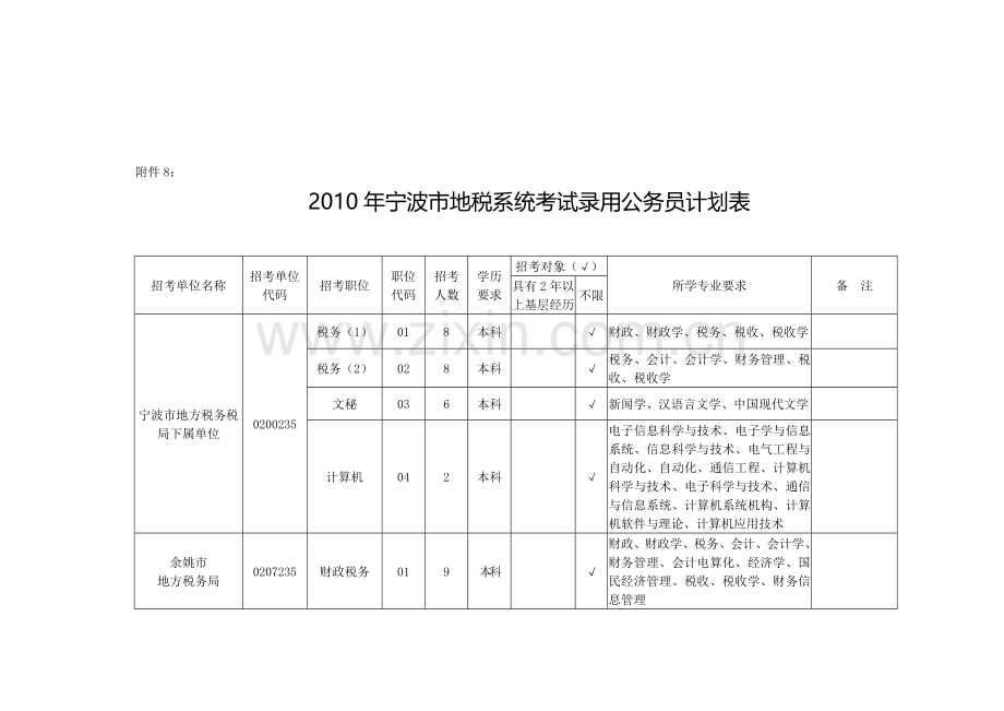 2010年宁波市地税系统考试录用公务员计划表.doc_第1页