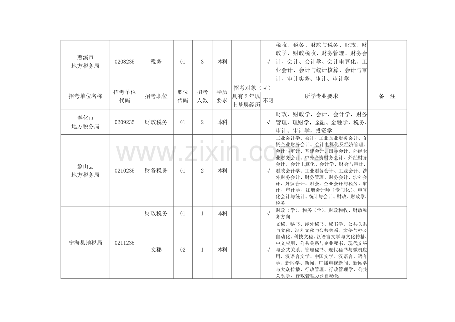 2010年宁波市地税系统考试录用公务员计划表.doc_第2页