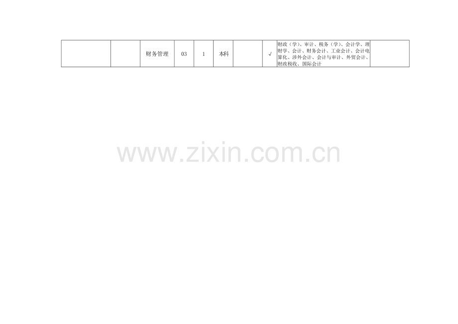 2010年宁波市地税系统考试录用公务员计划表.doc_第3页