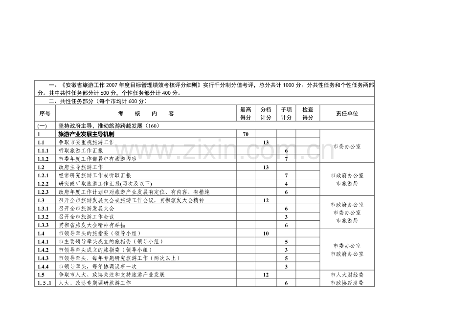 安徽省旅游工作2007年度目标管理绩效考核评分细则....doc_第1页