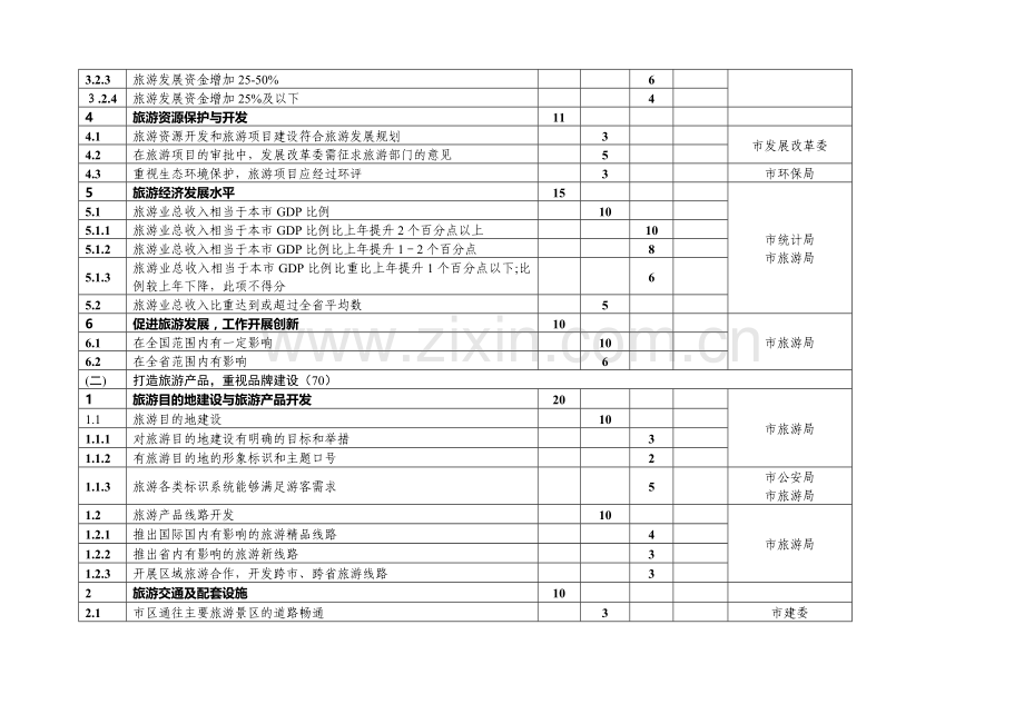 安徽省旅游工作2007年度目标管理绩效考核评分细则....doc_第3页