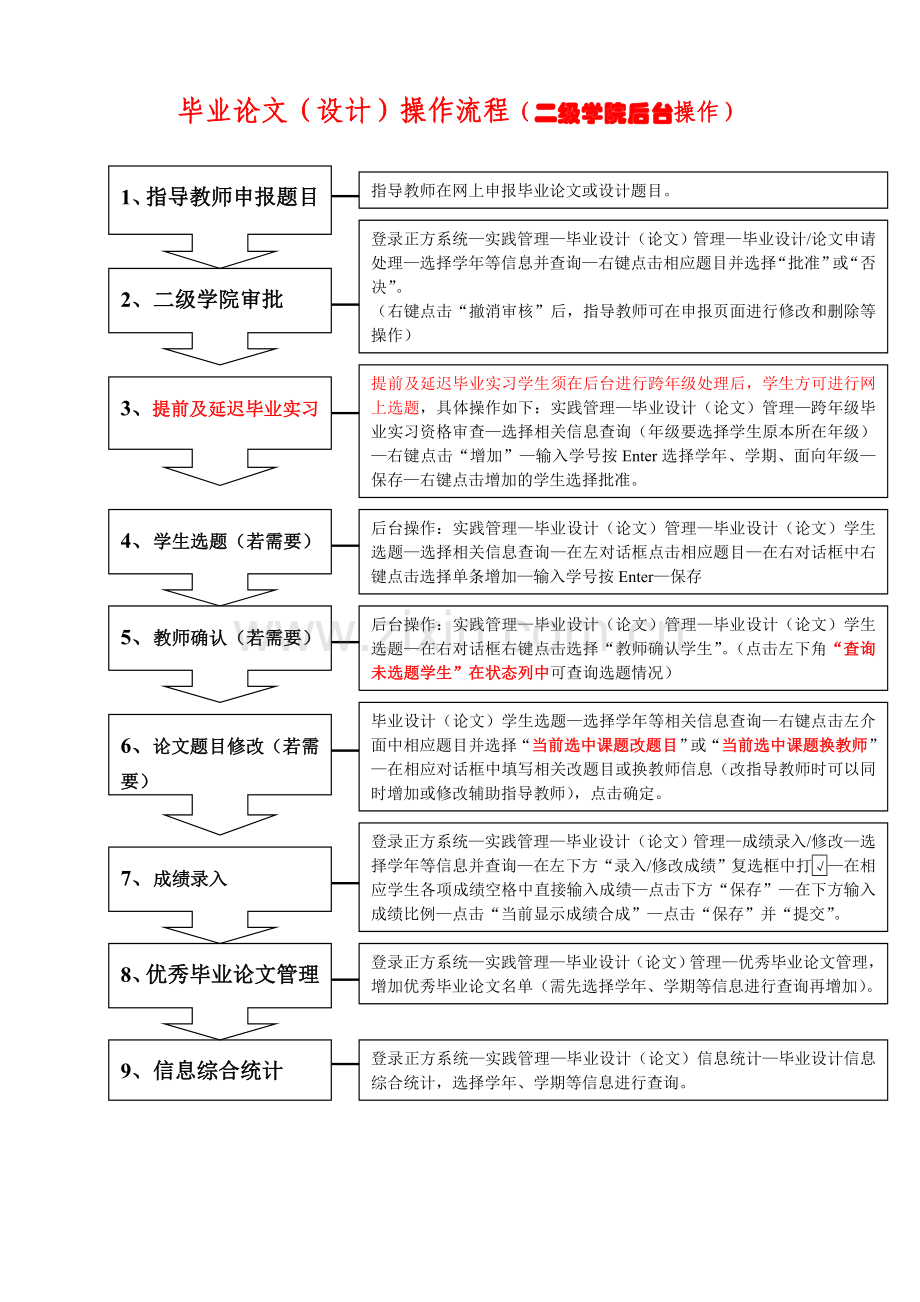 毕业论文(设计)网上操作流程.doc_第3页