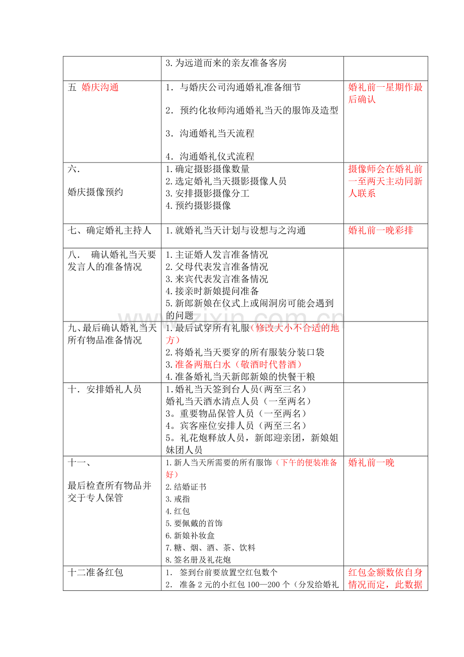 婚礼流程准备安排表.doc_第2页