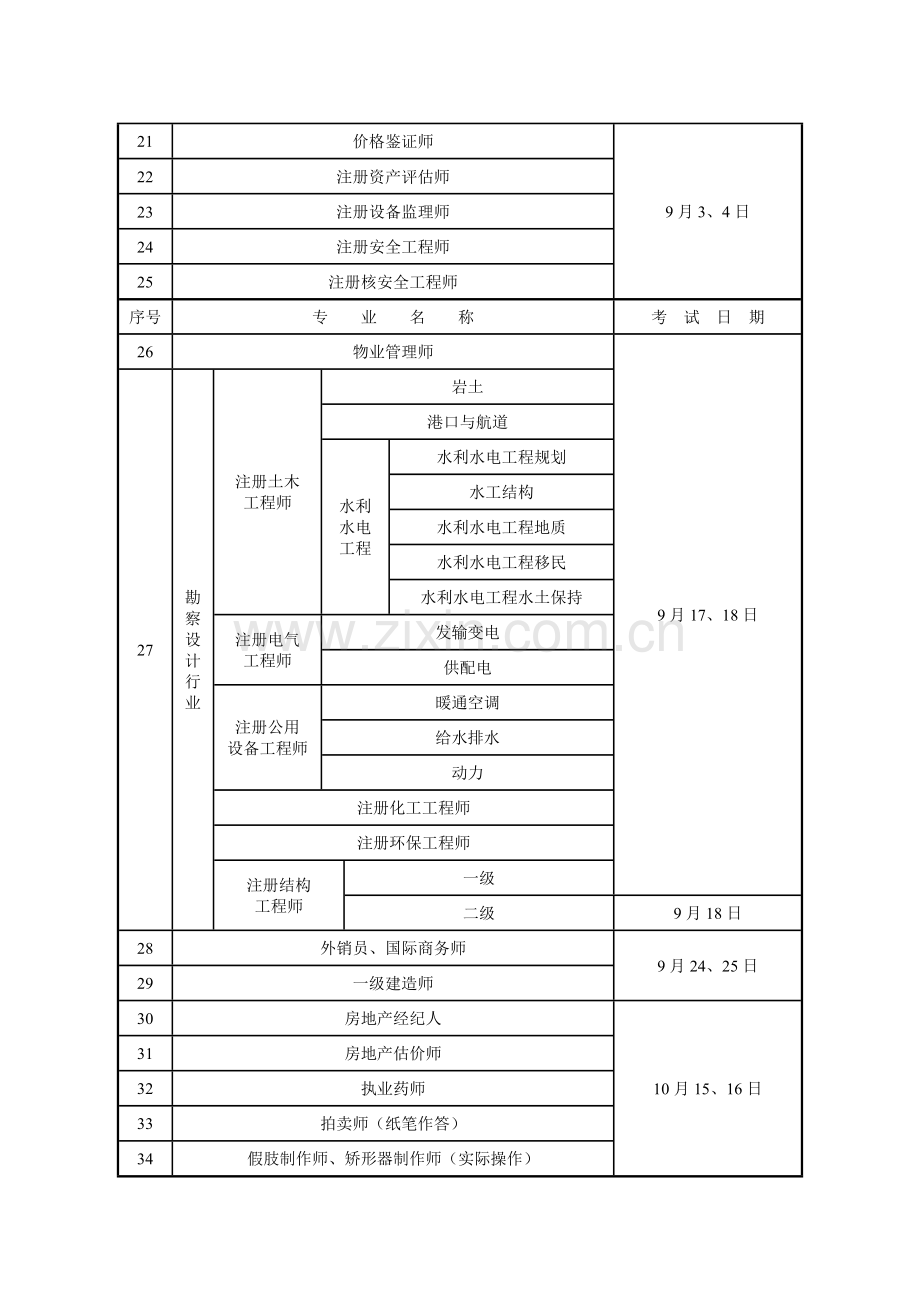 2011年度国家及江苏省人事考试工作计划.doc_第2页