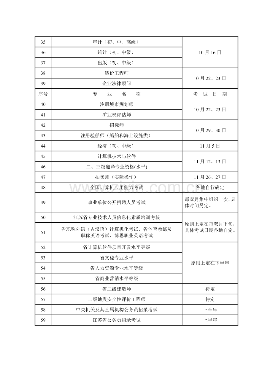 2011年度国家及江苏省人事考试工作计划.doc_第3页