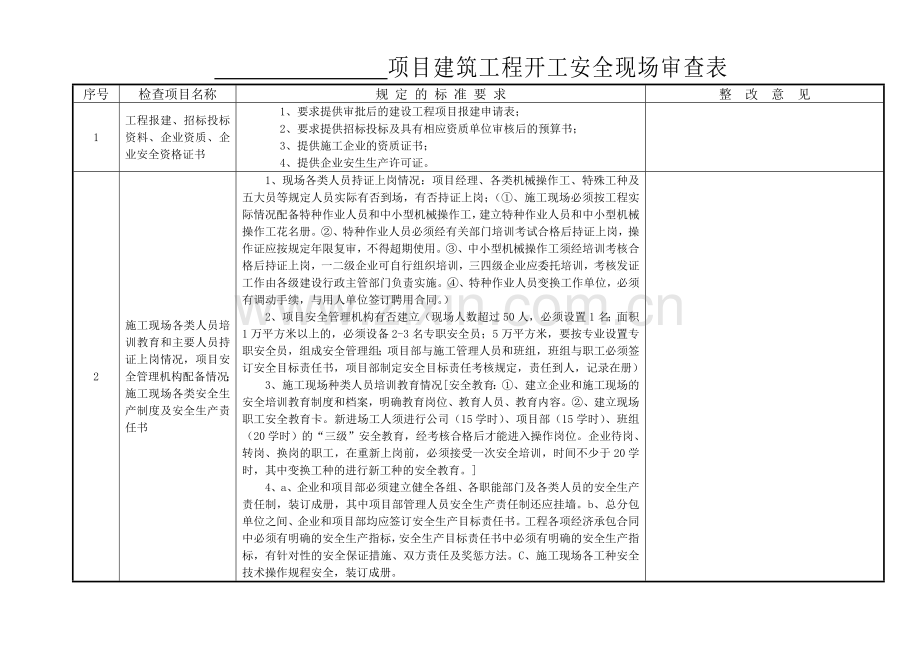 建筑工程开工安全现场审查表.doc_第2页