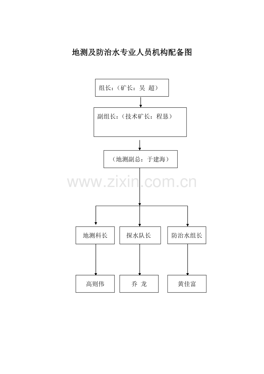 地测及防治水制度汇编.doc_第3页